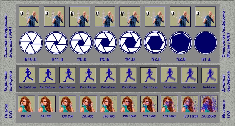 Большой ГРИП не&nbsp;всегда хорош при съемке портрета - фото